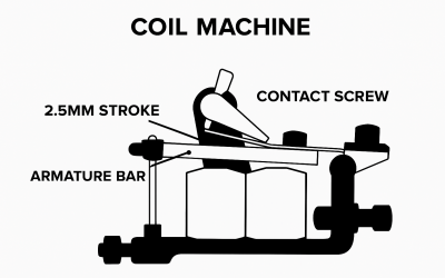 Understanding Stroke Length for Coil & Rotary Tattoo Machines