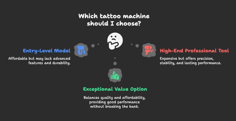 Choose-tattoo-machine