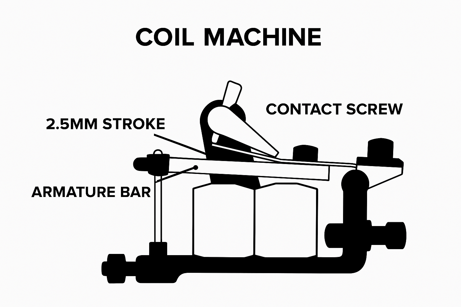 Coil machines