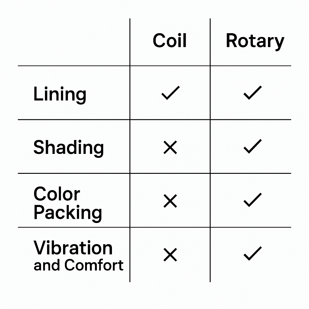 Comparison of tattoo machine types