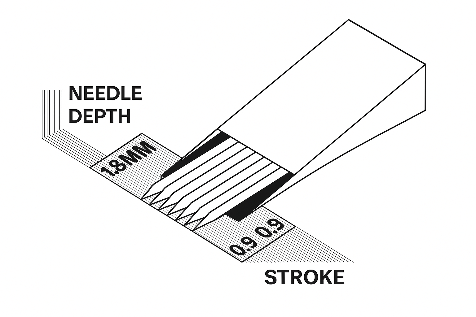 needle depth