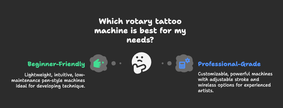 choosing a tattoo machine
