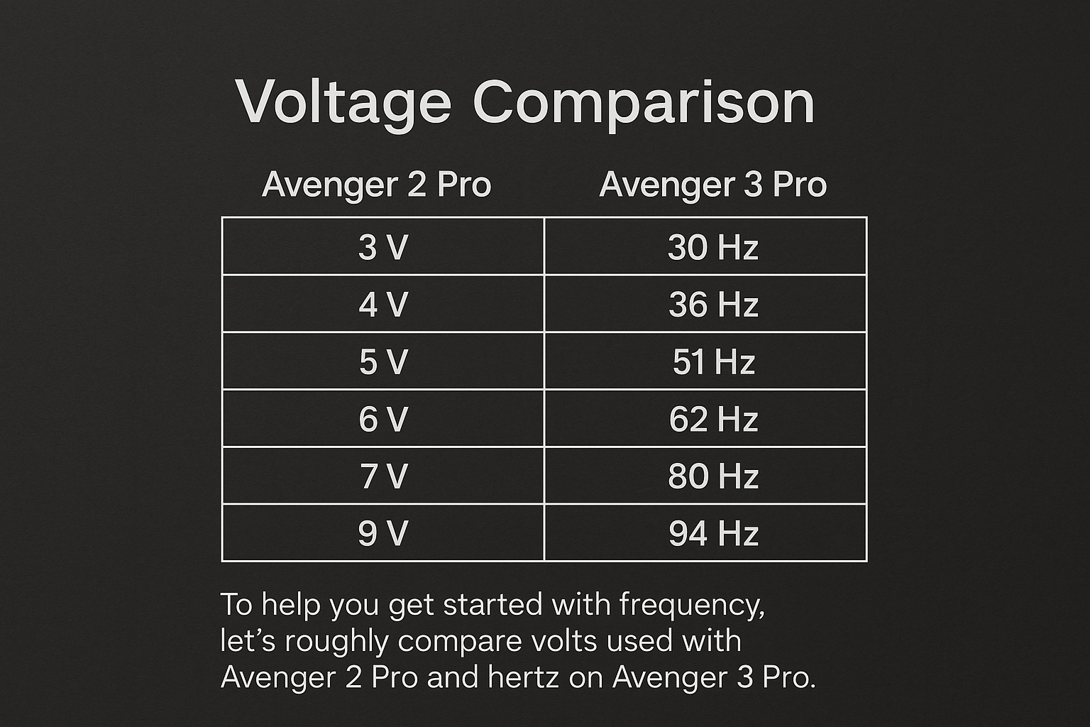 Voltage comparison